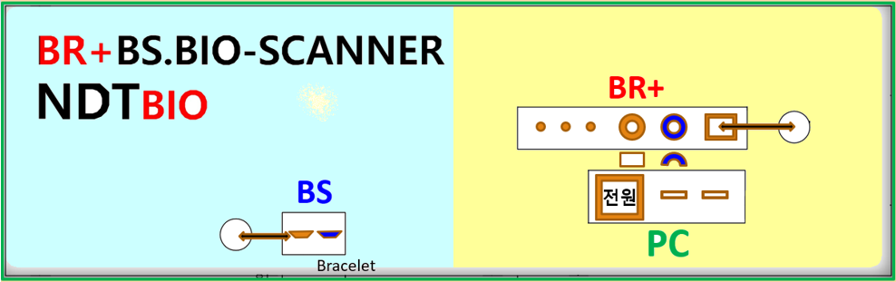 안전성과 효율성을 높여 미래 의료 혁신의 핵심 기술로 주목받고 있습니다